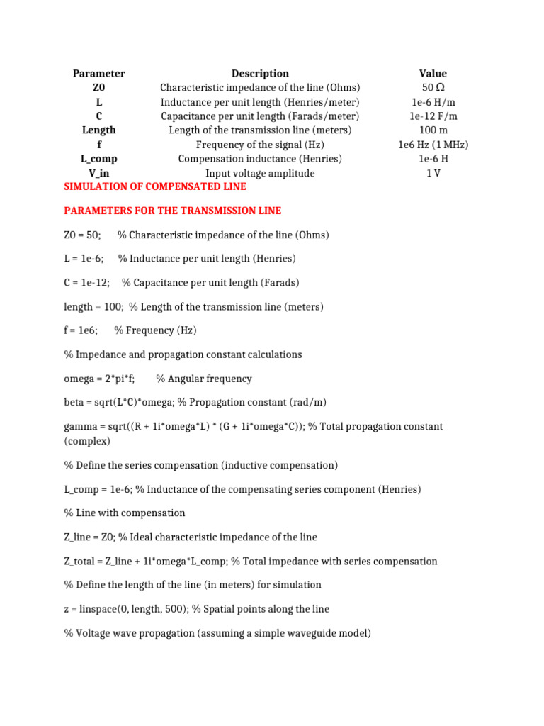 Compensated Transmission Line Simulation | PDF | Electrical Impedance ...