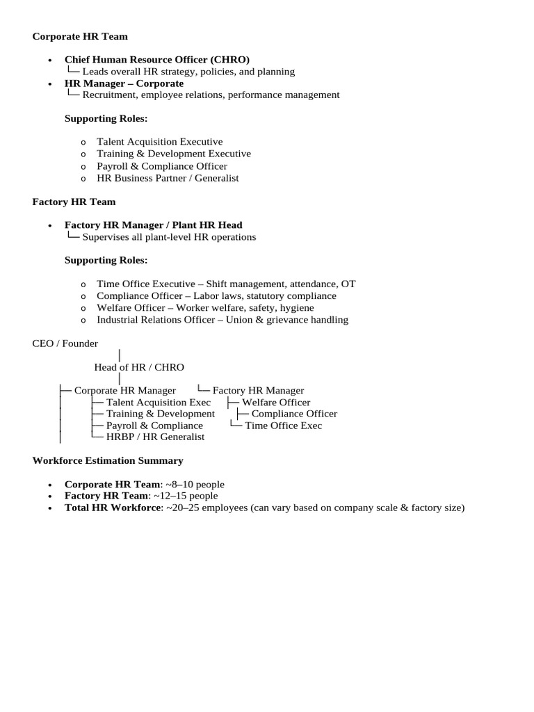 HR Structure for Startup Production Team | PDF | Human Resource ...