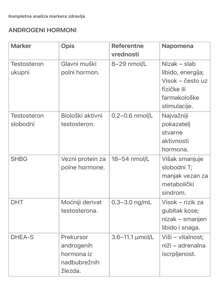 Kompletna Analiza Markera Zdravlja | PDF