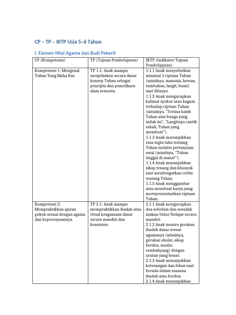 Indikator Tujuan Pembelajaran IKTP | PDF
