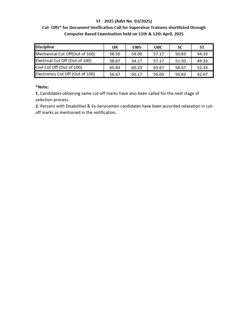 ST - DV - Cut Off | PDF