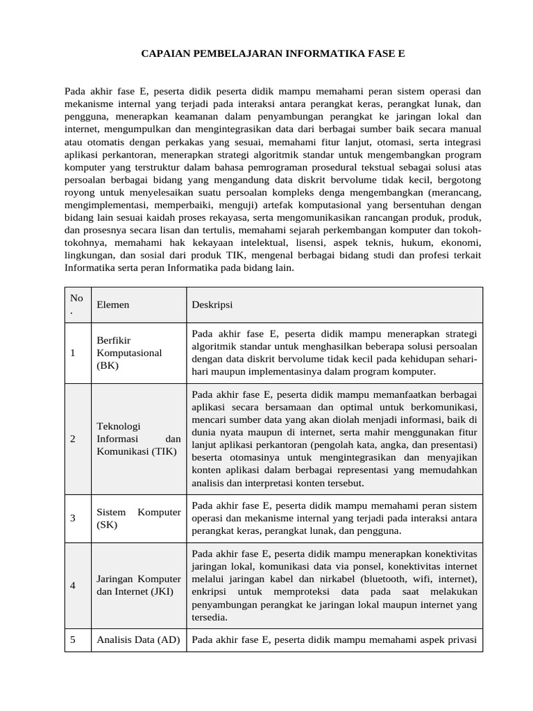 Capaian Pembelajaran Informatika Fase E | PDF