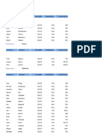 Query1: Firstname Lastname Hourlyrate Weeklyhours Weekly Salary