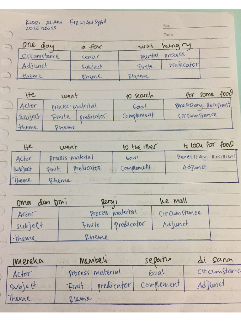 Syntax | PDF