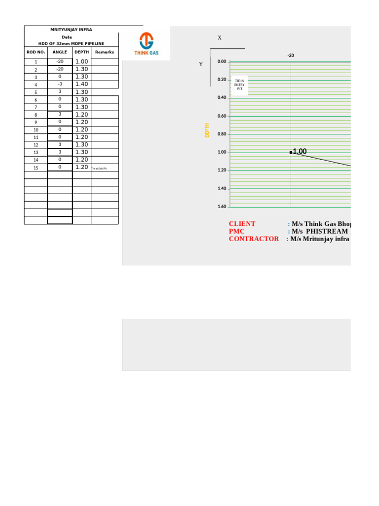 HDD Profile for 32mm MDPE Pipeline | PDF
