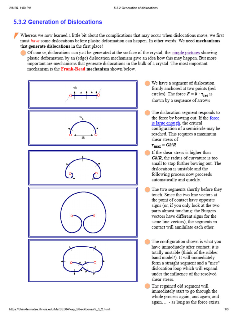 Frank-Read Dislocation Generation Mechanism | PDF | Dislocation ...