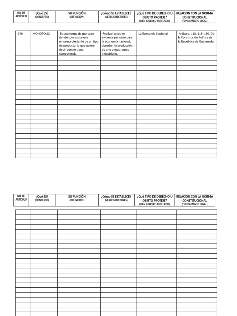Tarea Cuadro de Identificación Derecho Penal III | PDF