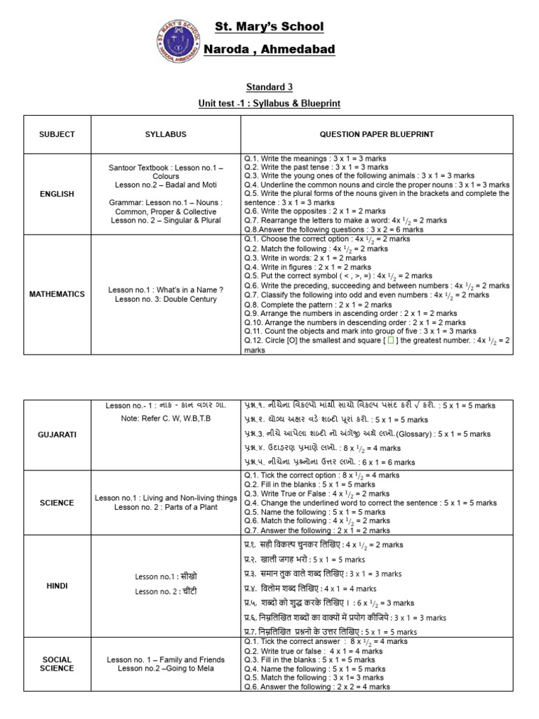 Class 3 English Syllabus & Blueprint | PDF | Plural | Noun