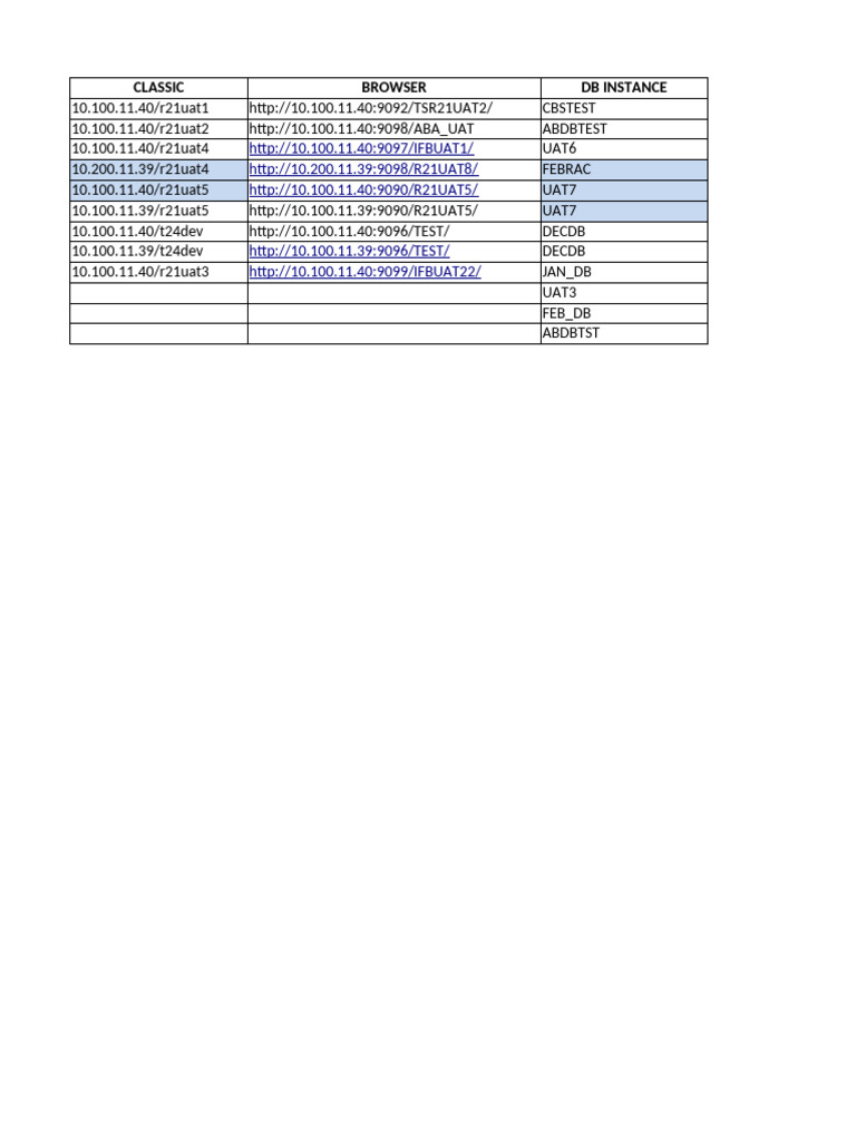 UAT Database Instances and URLs List | PDF