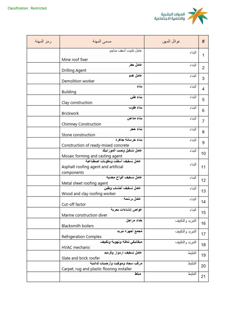 Takamol Skill Verification Program Trades List | PDF