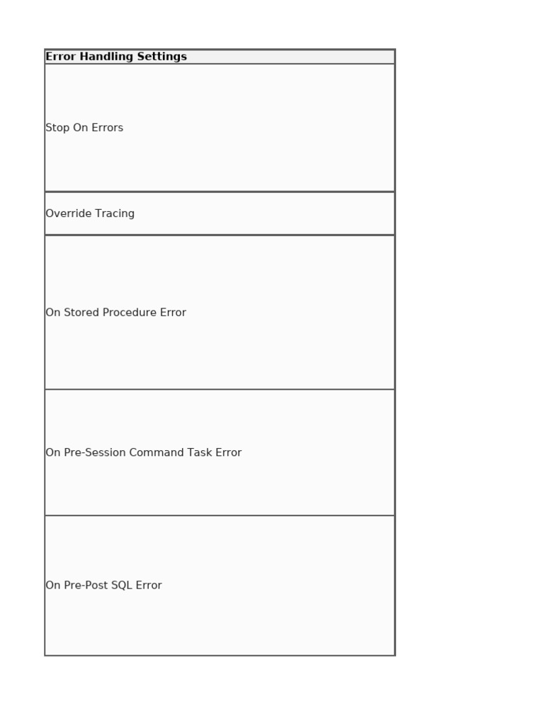 Error Handling Configuration Guide | PDF | Relational Database | Table ...