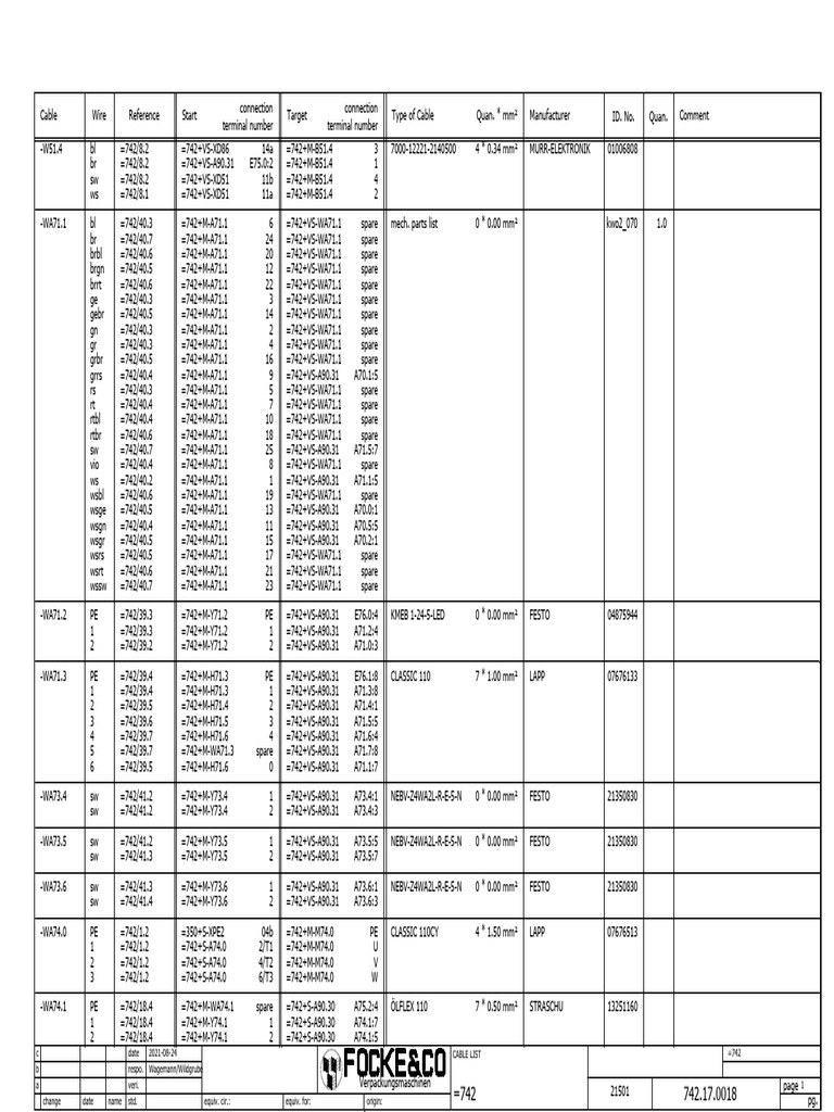 Cable List for Packaging Machines | PDF