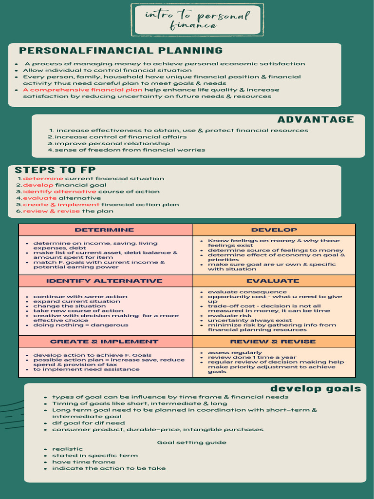 Personal Finance Midterm Test Note | PDF | Cost Of Living | Credit Card