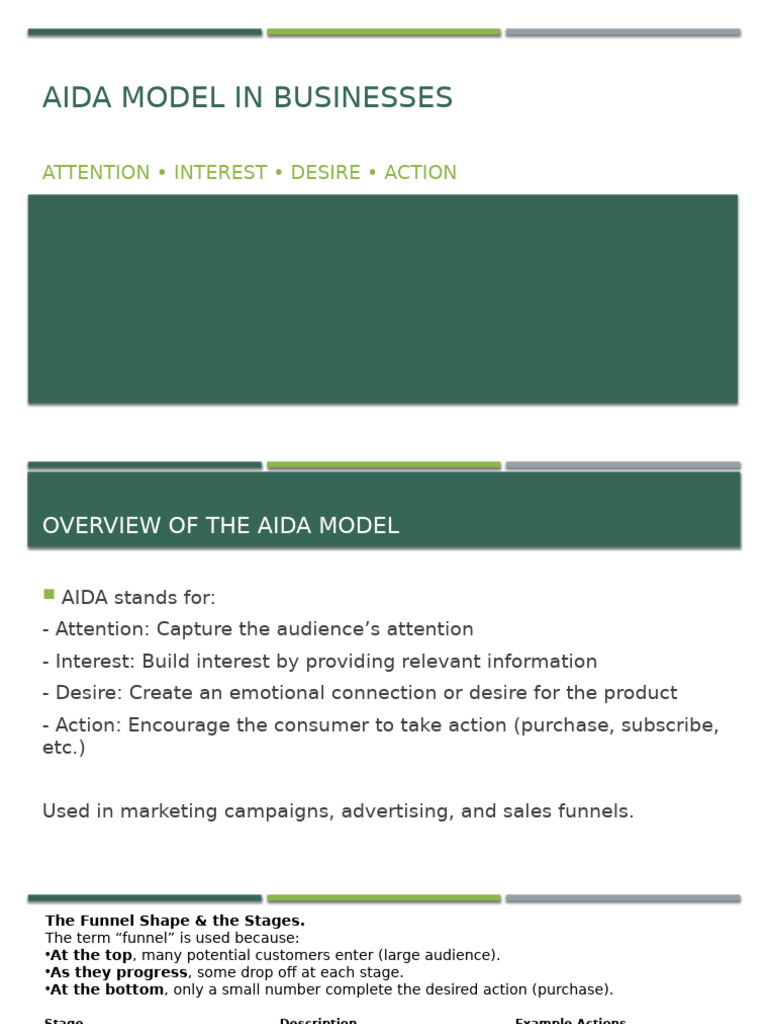 AIDA Model for Effective Marketing | PDF | Advertising | Business Process