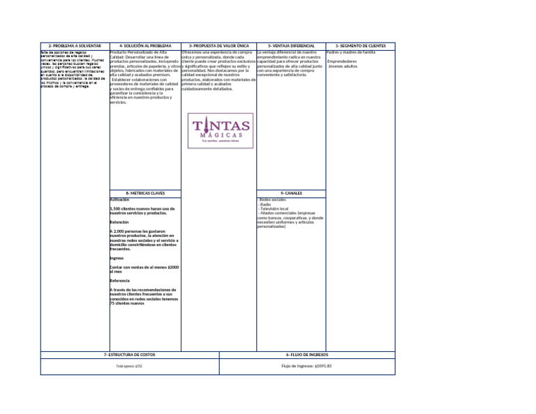Lean Canvas para Modelo de Negocio Tintas Magicas | PDF | Iniciativa ...