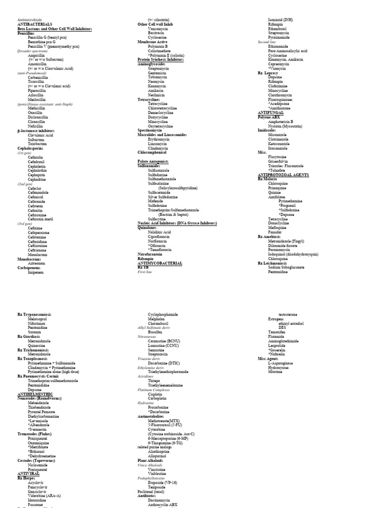 Comprehensive Guide to Antimicrobials | PDF | Penicillin | Beta Lactamase