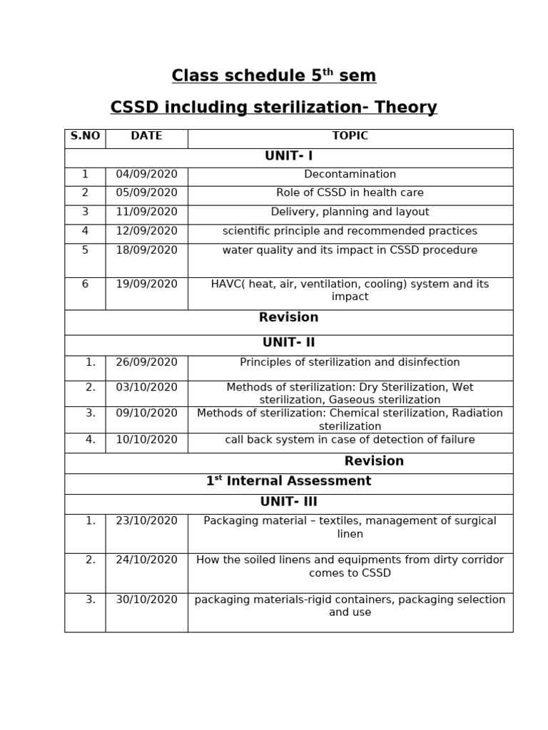 CSSD Theory Class Schedule 5th Sem | PDF | Sterilization (Microbiology)