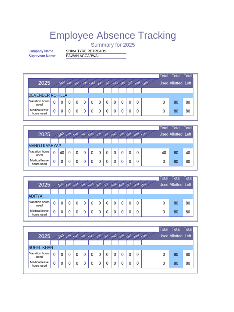 Employee Absence Summary 2025 | PDF | Sick Leave | Holidays