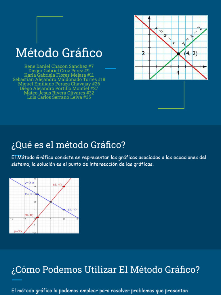 Aplicación del Método Gráfico | PDF
