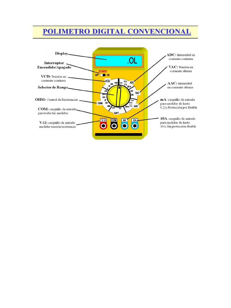 El Multimetro y Sus Partes | PDF