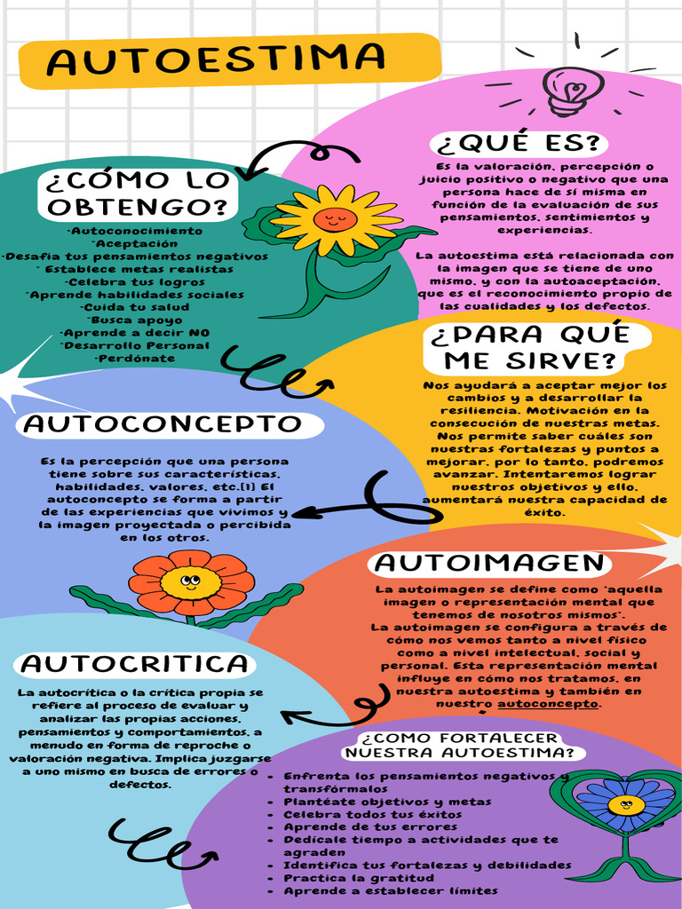 Infografia Autoestima Pdf Autoestima Autoconcepto