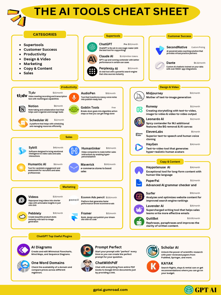 AI Tools Cheat Sheet for Research | PDF | Artificial Intelligence ...