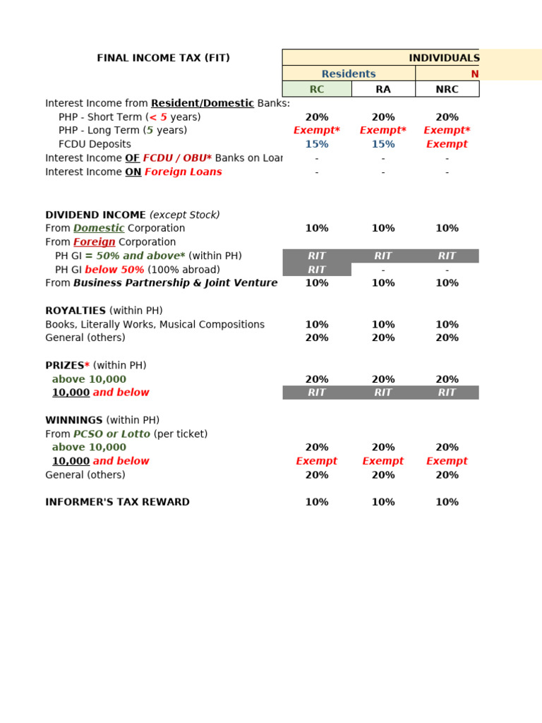 Philippines Final Income Tax Rates Guide | PDF | Taxes | Government ...