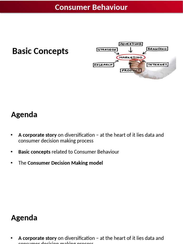 Data-Driven Consumer Behavior Insights | PDF | Brand | Tobacco Smoking