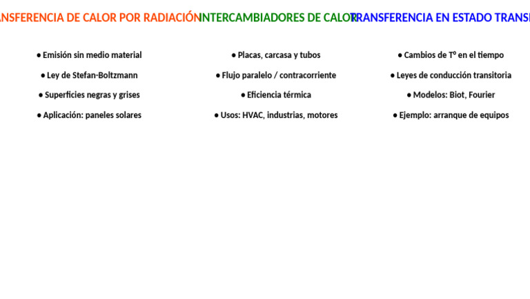 Mapa Conceptual Editable Transferencia Calor | PDF