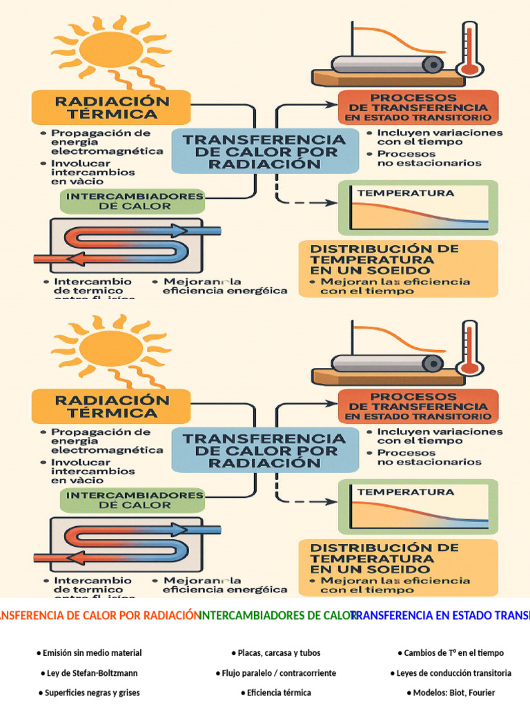 Transferencia de Calor por Radiación y Aplicaciones | PDF