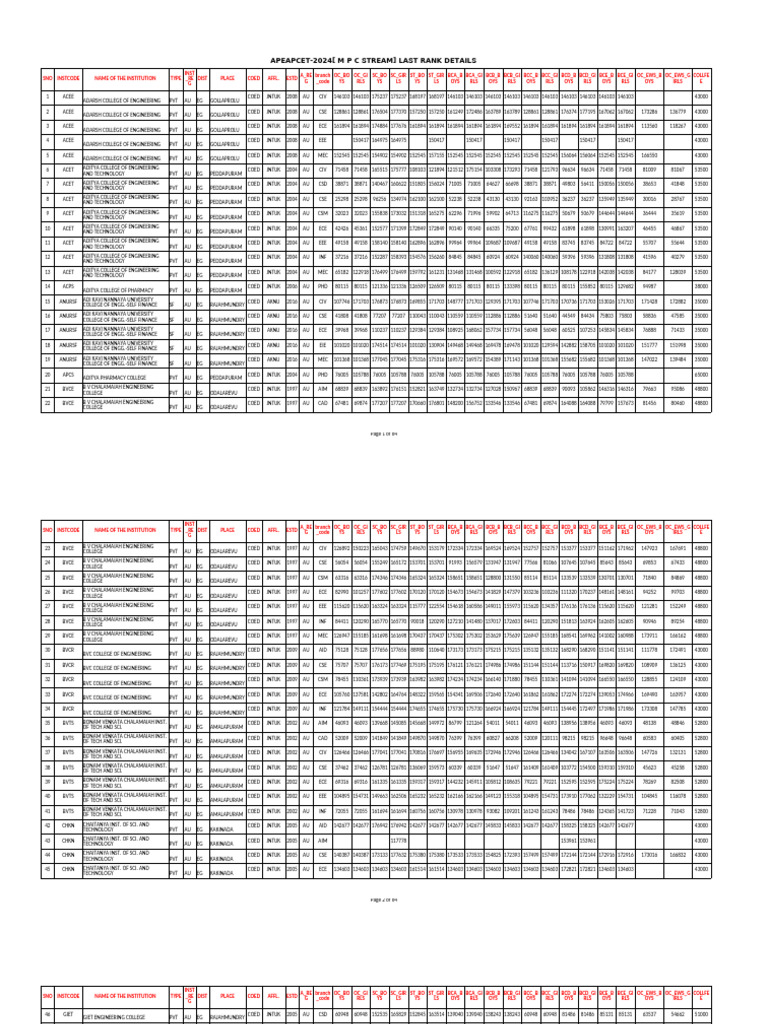 Apeapcet-2024 (M P C Stream) Last Rank Details | PDF