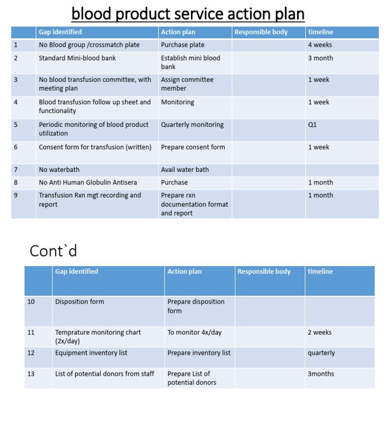 Blood Product Service Action Plan | PDF