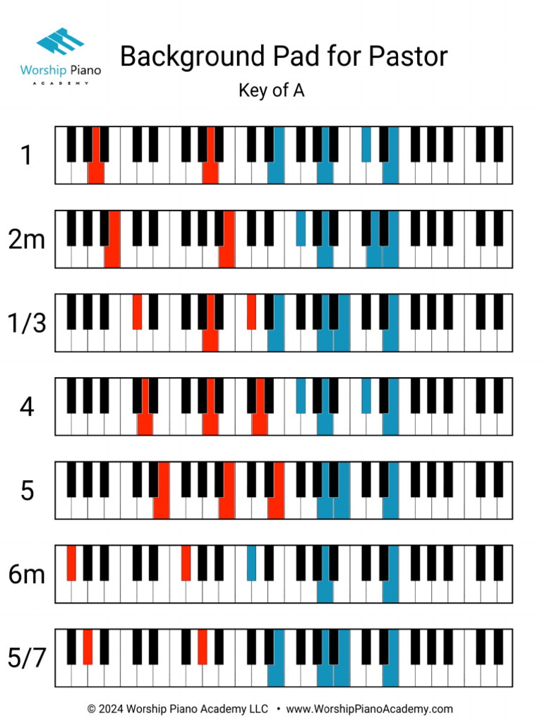 Background Pad Progression - 12 Keys | PDF