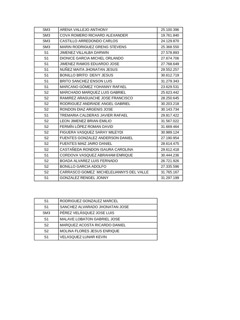 List of Individuals by Classification | PDF
