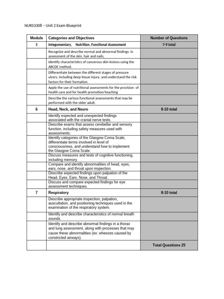 Unit 2 Exam Blueprint Sp23 | PDF | Coma | Clinical Medicine