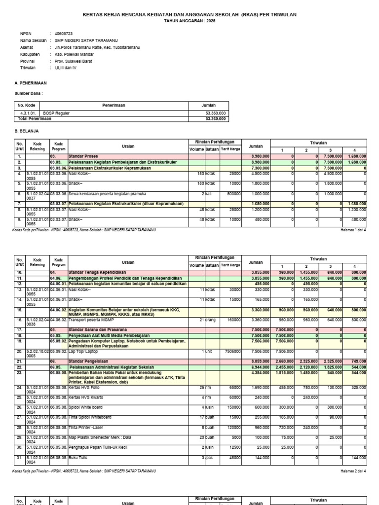 RKAS SMP Negeri Satap Taramanu 2025 | PDF