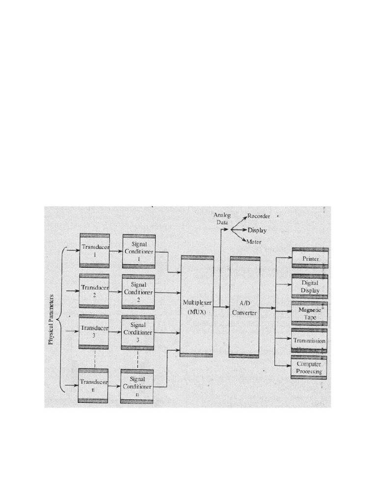 Sensor and Instrumentation Overview | PDF | Analog To Digital Converter ...