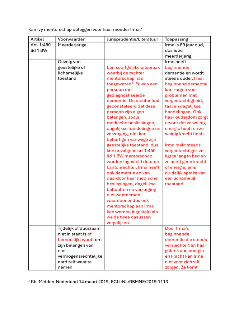 Casusmodel Ivy Tamer Herkansing | PDF