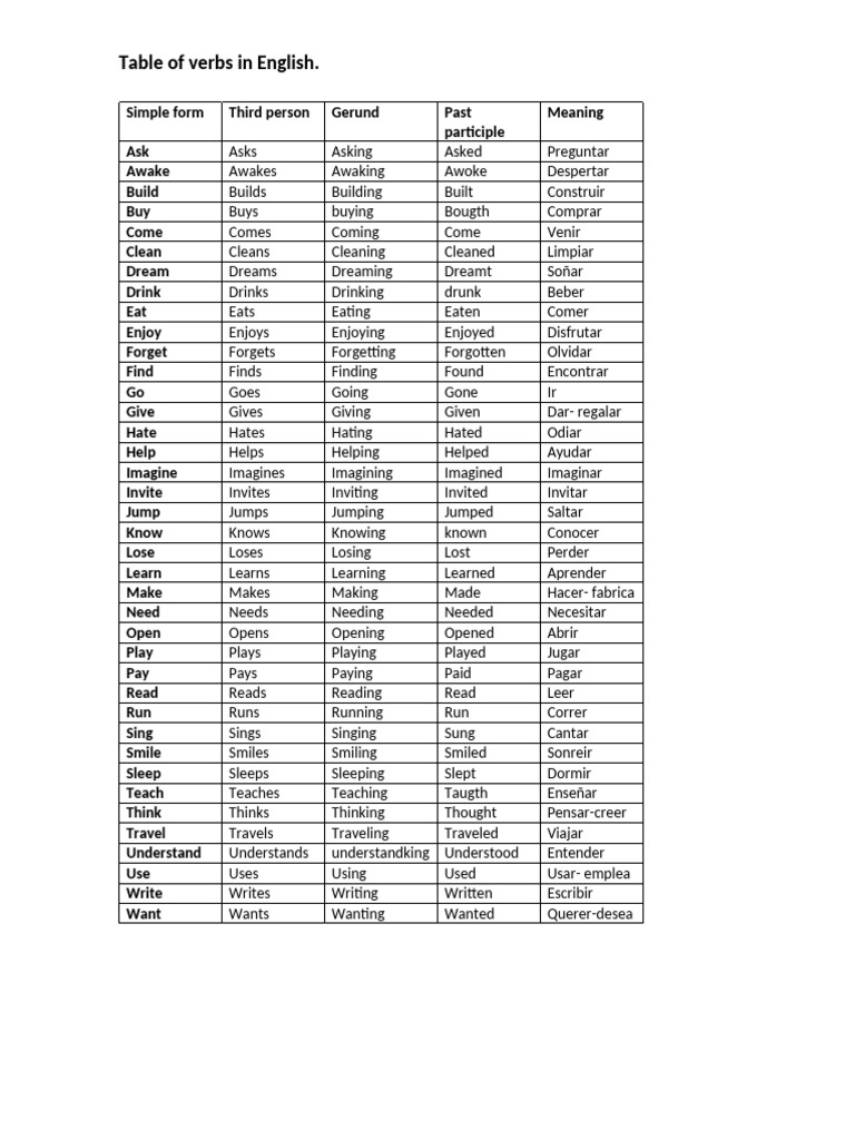 Tabla de Verbos en Inglés | PDF | Language Mechanics | Languages