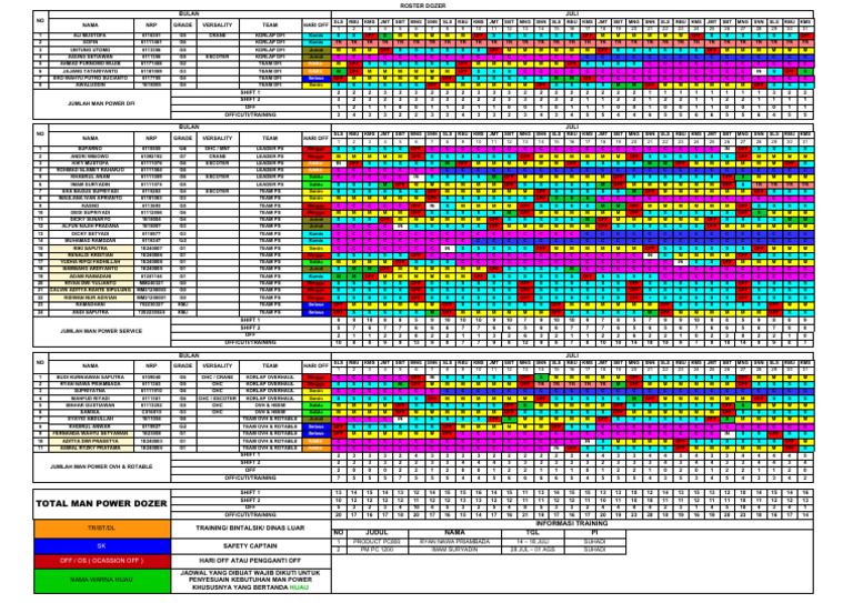 July Manpower Roster Overview | PDF