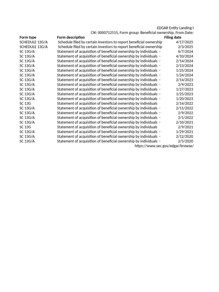 Edgar cut visual data 3