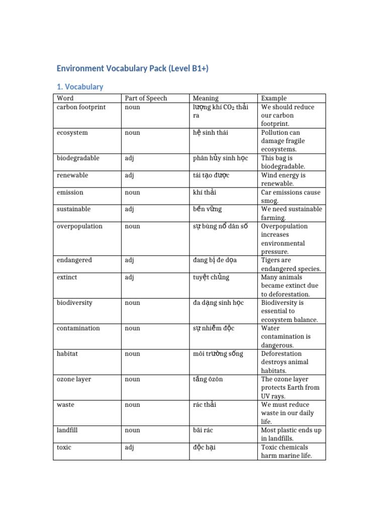B1+ Environment Vocabulary Guide | PDF | Climate Change | Pollution