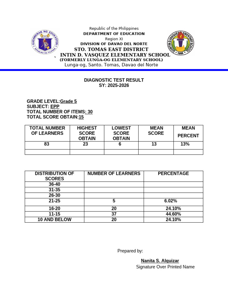 Grade 5 EPP Diagnostic Test Results | PDF