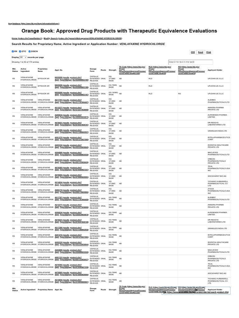 Orange Book Approved Drug Products With Therapeutic Equivalence