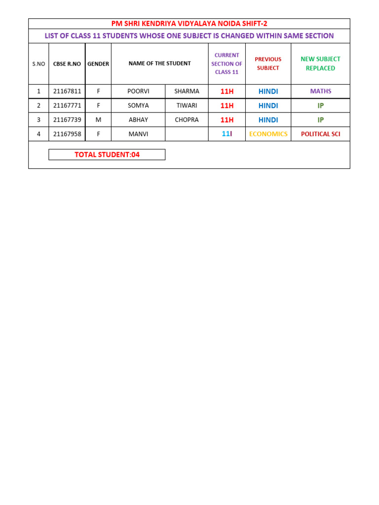 Class 11-List of Student Whose One Subject Is Changed | PDF