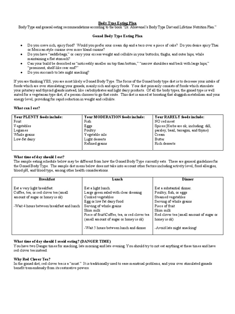 the-gonad-body-type-eating-plan-recommendations-and-guidelines-for-diet-and-meal-timing