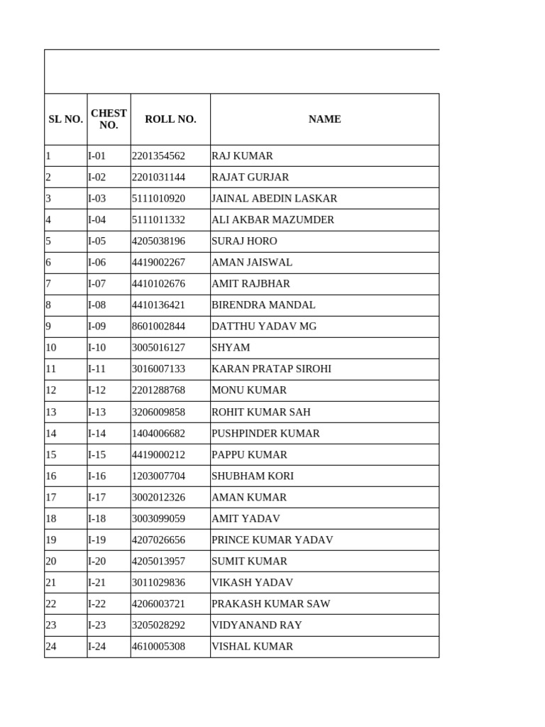 Updated Nominal Roll | PDF | Religious Identity | Indian Religions