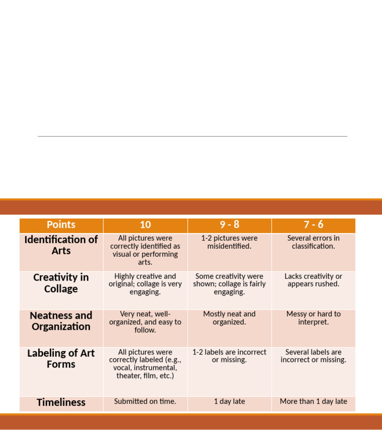 Arts Project Evaluation Criteria | PDF