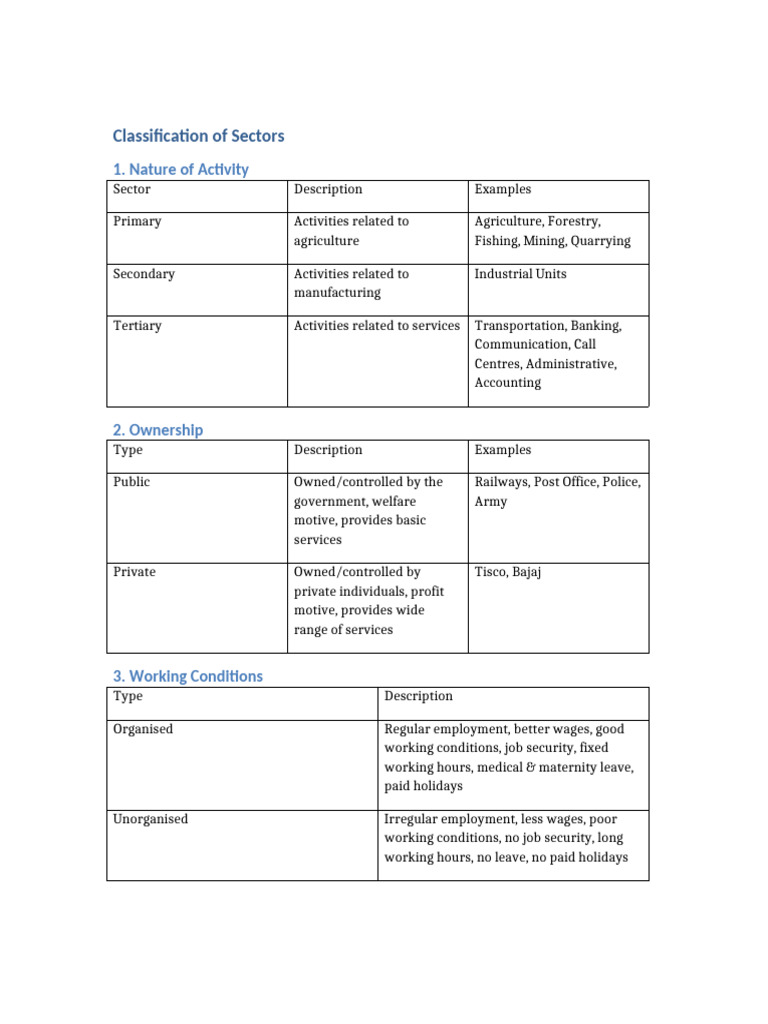 Classification of Sectors Recreated | PDF