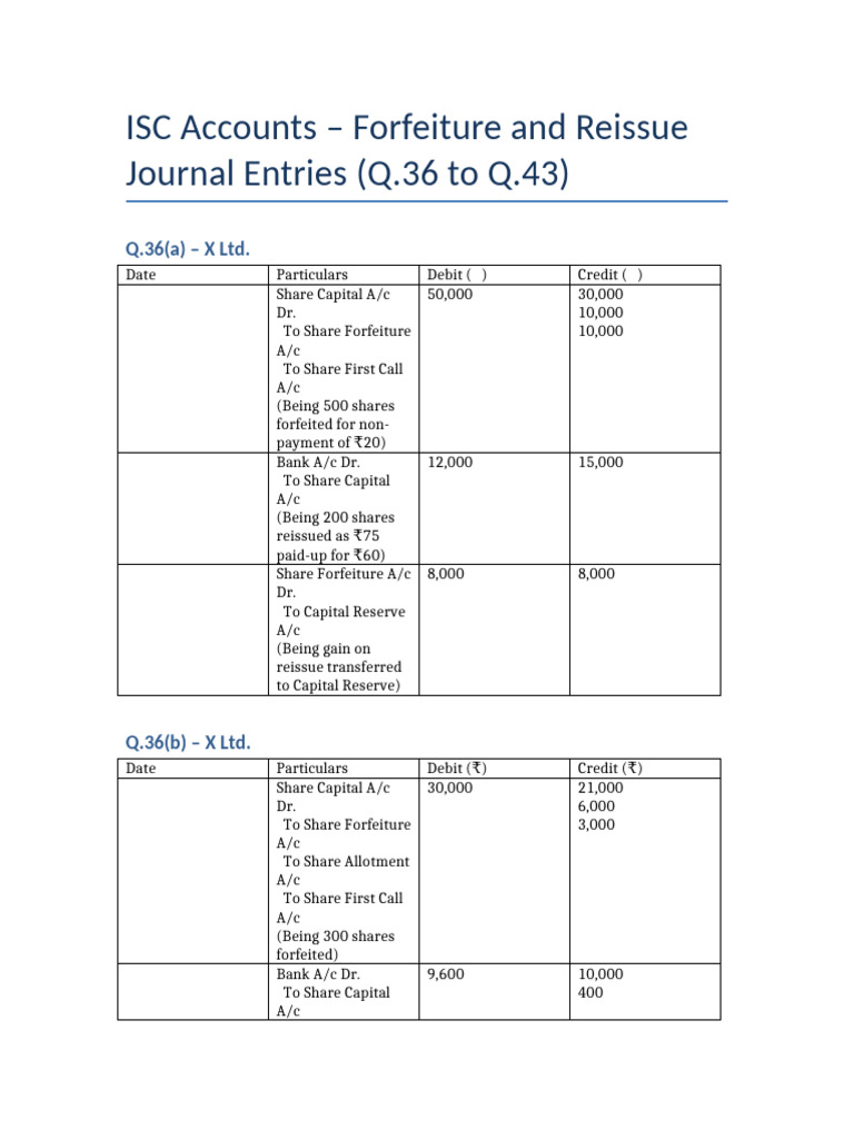 ISC Accounts: Forfeiture & Reissue Entries | PDF | Debits And Credits ...
